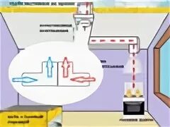 Вентканал для газовой плиты