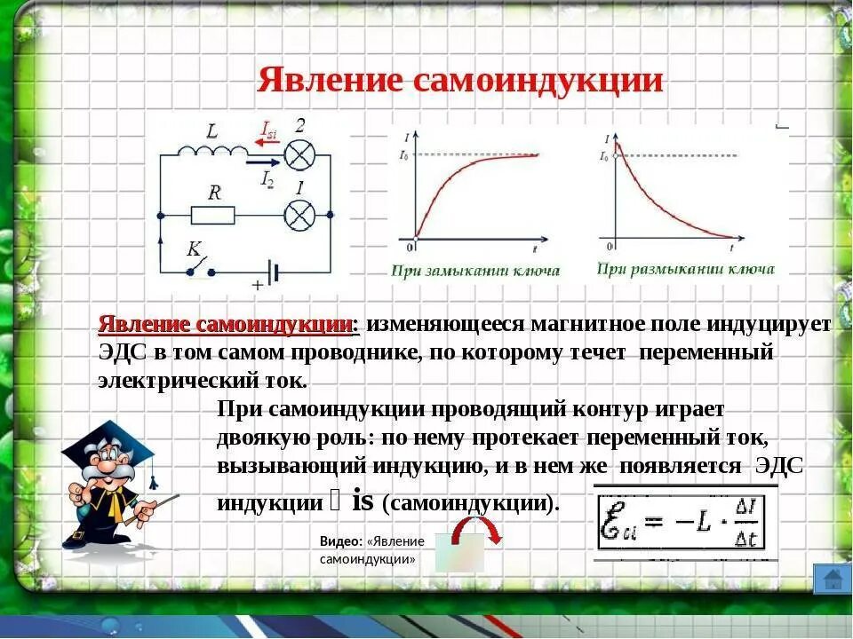 Опыт самоиндукции 9 класс. Самоиндукция Индуктивность 9 класс. Явление самоиндукции Индуктивность формула. Катушка индуктивности физика 9 класс.