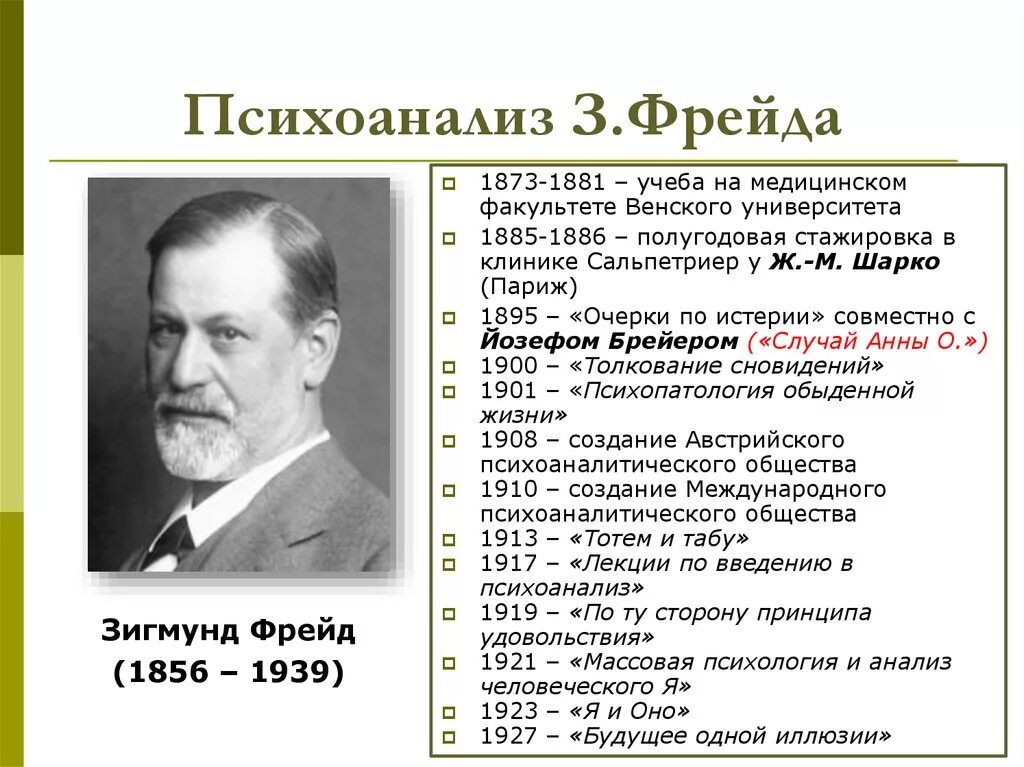 Теория психоанализа Зигмунда Фрейда. Первые открытия з.Фрейда.. Первые открытия Фрейда кратко таблица. З Фрейд психоанализ концепция. Психоанализ 3 фрейда