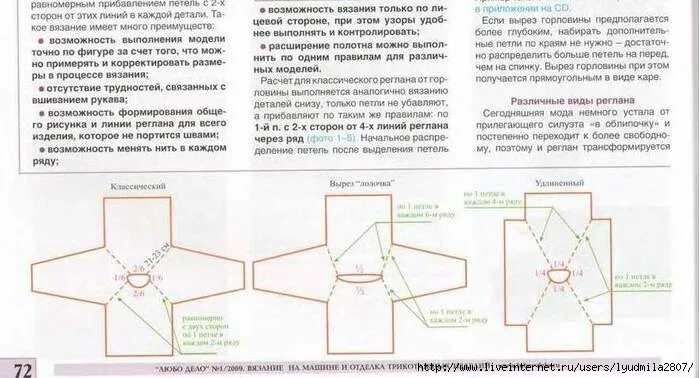 Росток реглан снизу спицами. Схема реглана спицами снизу с описанием. Вязание реглана снизу вверх спицами схема. Росток спицами реглан снизу вверх. Росток снизу спицами