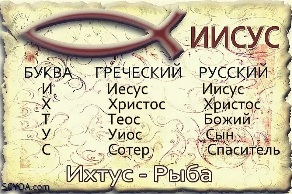 Символ христианства рыба ИХТУС. ИХТУС - Иисус Христос. Ихтис-символ Иисуса Христа. Символ Иисуса Христа рыба