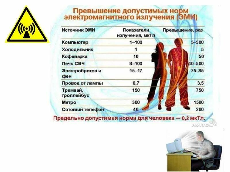 Допустимый уровень электромагнитных полей