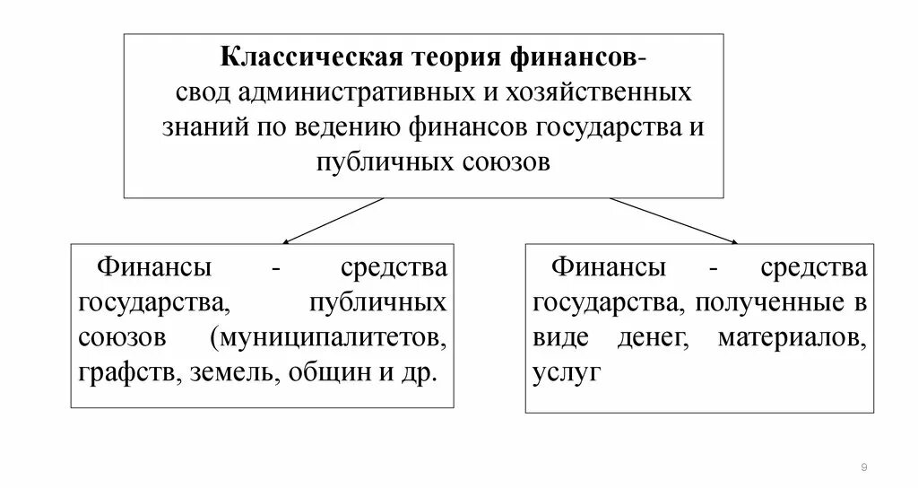 Классическая и неоклассическая теория финансов. Экономические темы. Публичные финансы лекции. Теории общественных финансов. Социально-экономическая сущность финансов и их функции.