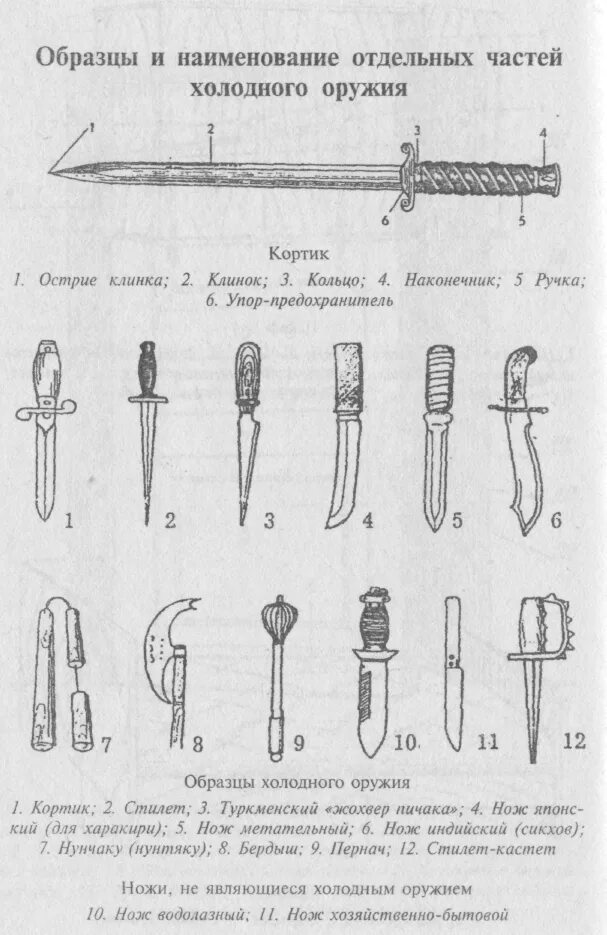 Классификация холодного оружия в криминалистике. Классификация холодного оружия клинковое. Криминалистическое исследование клинкового холодного оружия. Осмотр холодного оружия криминалистика. Части холодного оружия