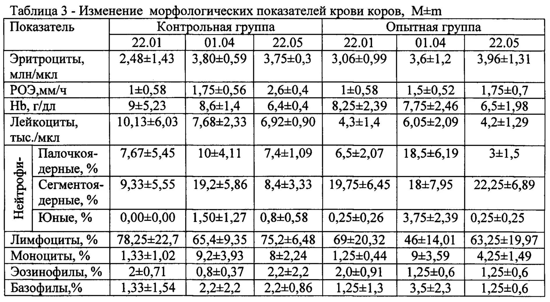 Норма лейкоцитов у КРС. Норма лейкоцитов в крови у коровы. Норма лейкоцитов в крови у телят. Норма лейкоцитов в крови у КРС. Какие нормы у коровы