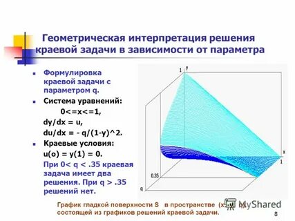 Интерпретация решения задачи