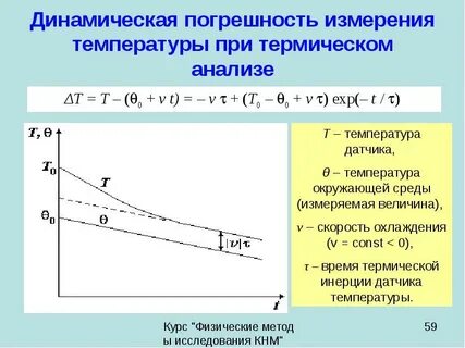 Динамическая ошибка