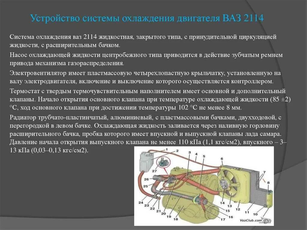 Давление системе охлаждения двигателя ваз. Устройство охлаждающей системы ваз 2114. охладительная система ваз 2114. система охлаждения двигателя 2114. система охлаждающей жидкости ваз 2114.