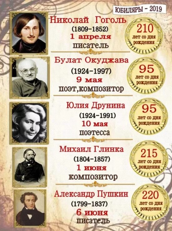 Писатели россии по годам. Писатели юбиляры. Юбилей писателя. Юбилей русских писателей. Известные Писатели России.