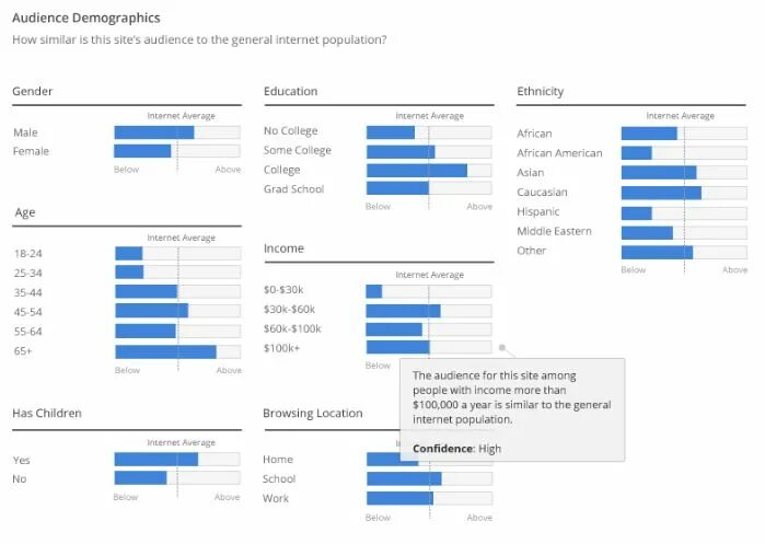 Similar web отчеты. Demographics share. Https anket demography site