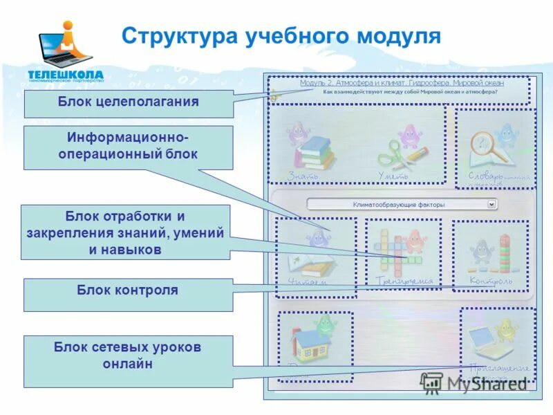 Модуль образовательной программы это. Интегративная медицина схема. Учебный модуль это. Модульный учебно-методический комплекс. Модули.