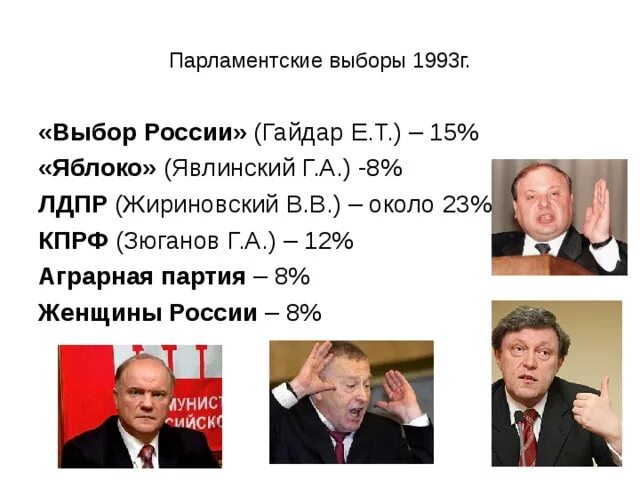 Первые выборы партия. Парламентские выборы 1993. Выборы в государственную Думу 1993. Выборы в 1993 году в России. Итоги парламентских выборов 1993 г..