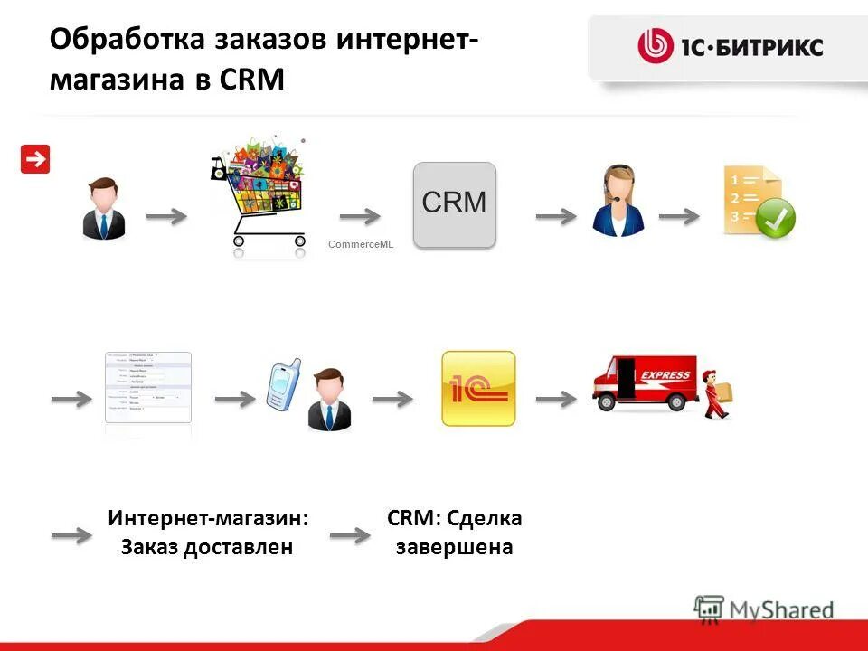 Сборки интернет магазинов