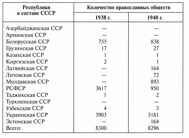 Состав СССР 16 республик список. Состав СССР Республики. Страны входившие в состав СССР. Республики входящие в СССР. Какие республики входили в бывший ссср