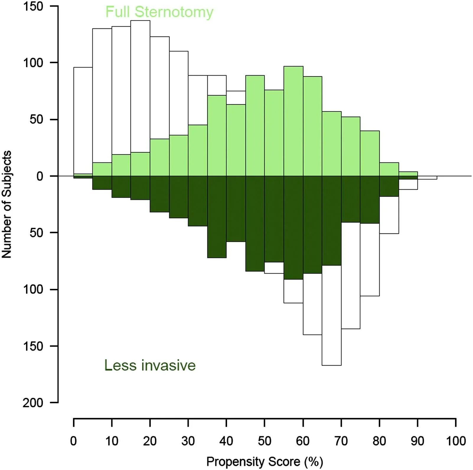 Зеркало график. Графики зеркальные. Зеркальный уровень на графике. Графики зеркальные. Графики зеркальные.