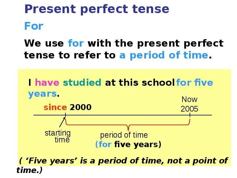 Present perfect Tense правило. Present perfect simple образование. The present perfect Tense. Present perfect схема. Present perfect think