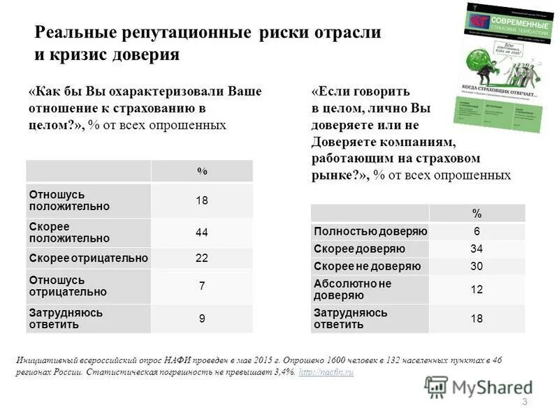повышенные профессиональные и личные репутационные риски