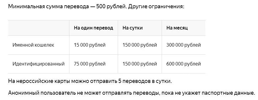 Сумма минимумов. Минимальная сумма перевода с карты на карту. минимальная сумма перевода. минимальная сумма перевода с карты на карту сбербанка. минимальная сумма перевода с карты сбербанка.