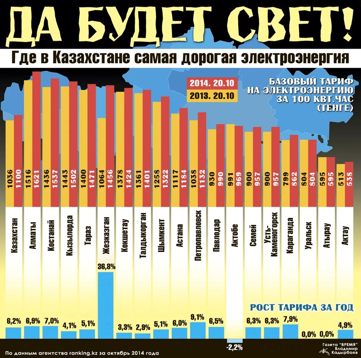 На какой станции самая дешевая электроэнергия. Самая дешевая электроэнергия в мире. Самая дешевая электроэнергия. Себестоимость электроэнергии по видам генерации. На какой станции самая дешевая электроэнергия.