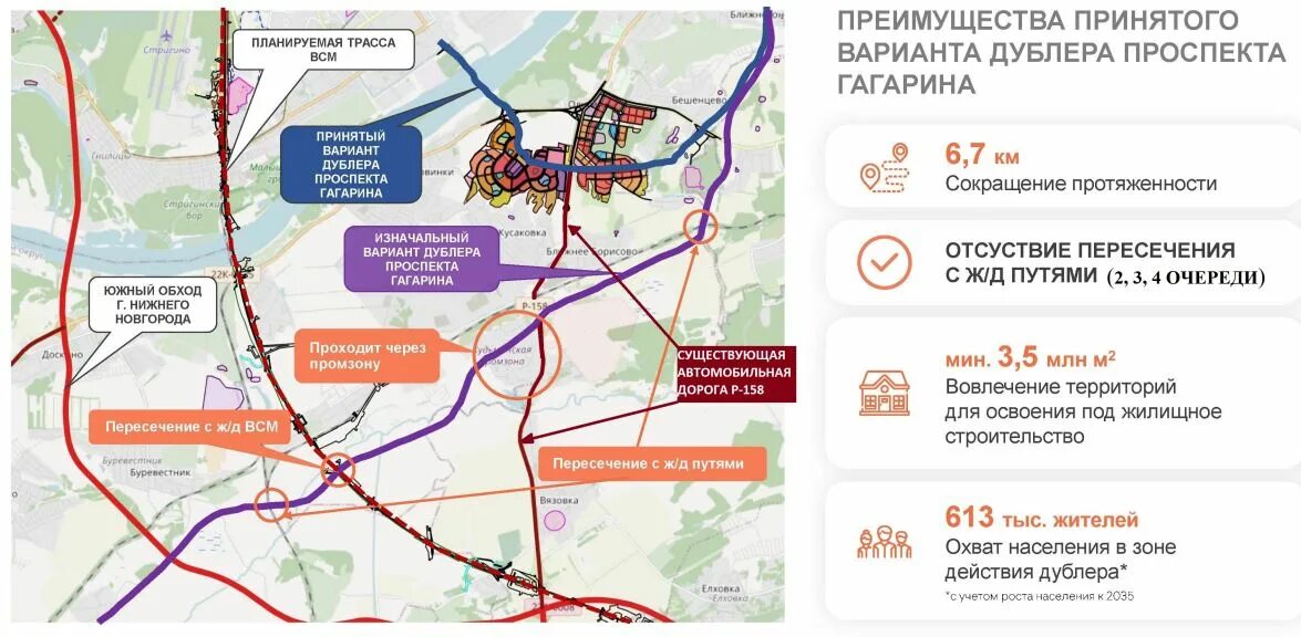 Пр ступление пр щуриться пр беречь. Проект дублера дороги проспекта Гагарина. Проект дублера проспекта Гагарина в Нижнем Новгороде. Проект дороги дублера проспекта Гагарина в Нижнем Новгороде. Дублер пр Гагарина в Нижнем Новгороде.