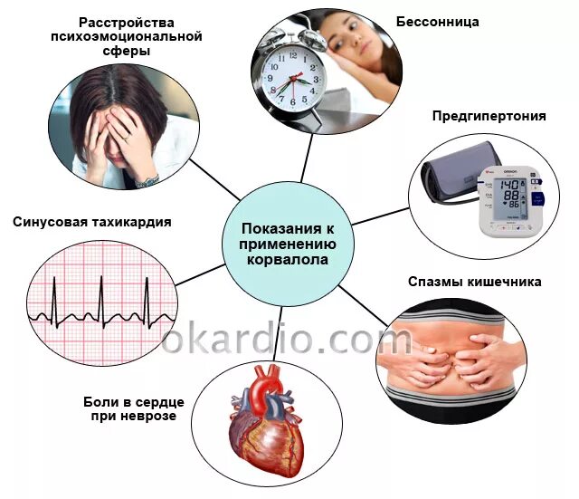 Повышение давления боли в сердце. Боль в сердце препараты. препараты при боле в сердце. лекарство при сердечных болях. препараты от ноющей боли сердца.