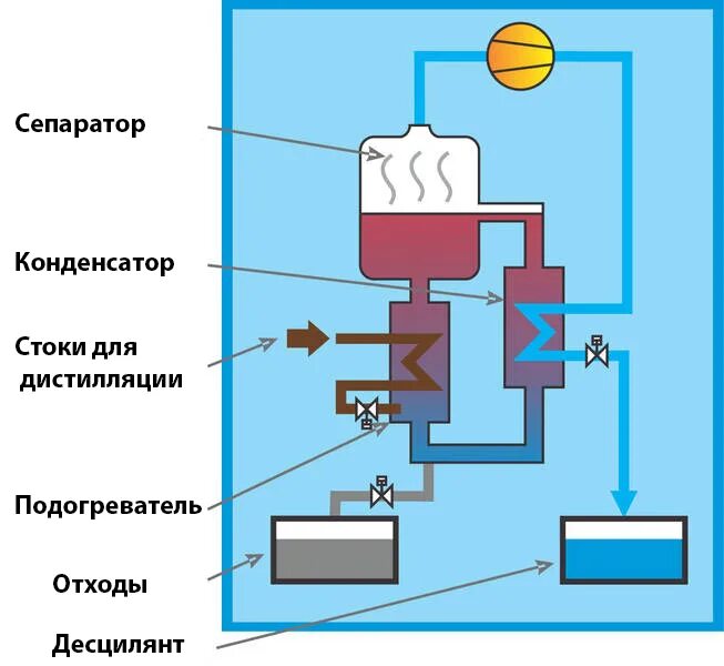 Охлаждения пара