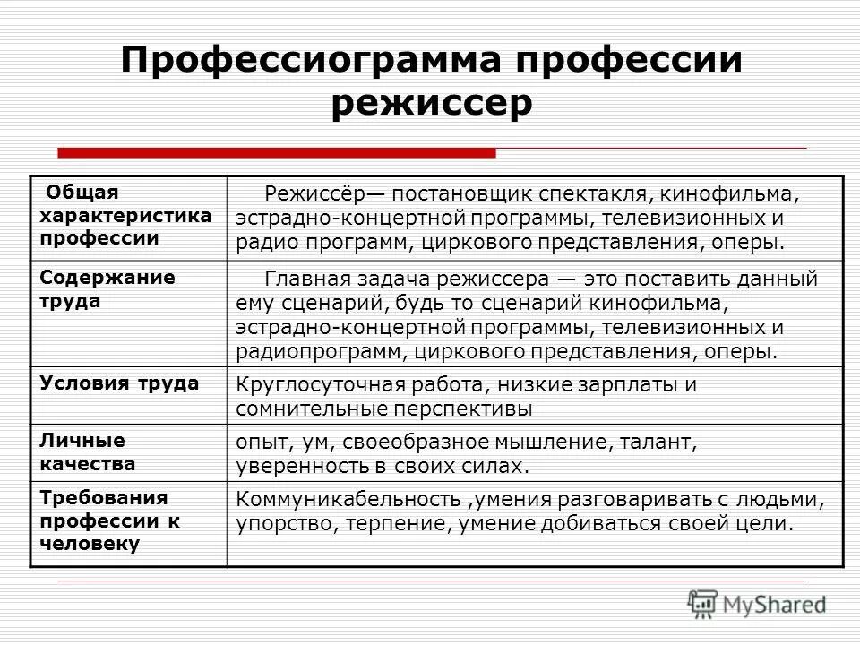 Профессиограмма. Профессиограмма пример. Профессиограмма схема. Профессиограмма образец.