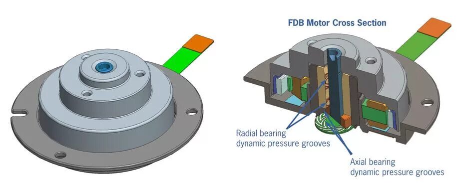 Bear dynamics. Fdb bearing. муфта fdb. fluid dynamic bearing.