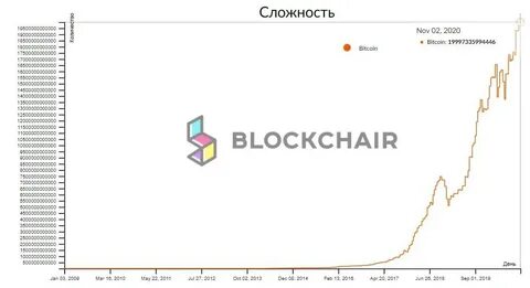 Сложность сети
