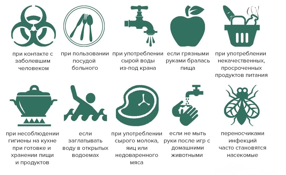 Помогите я заперта еды и воды нет. Профилактика бактериальных кишечных инфекций памятка. Памятка профилактика заболеваний бактерий. Профилактика заболеваний кишечника памятка. Профилактика пищевых отравлений и кишечных инфекций.