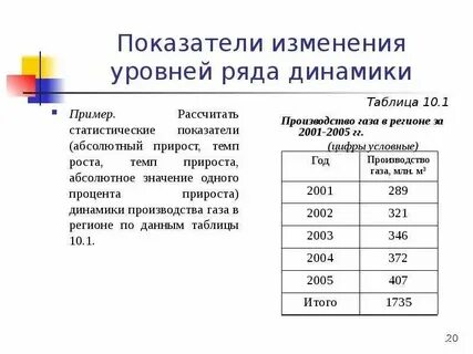 Рассчитать динамический уровень
