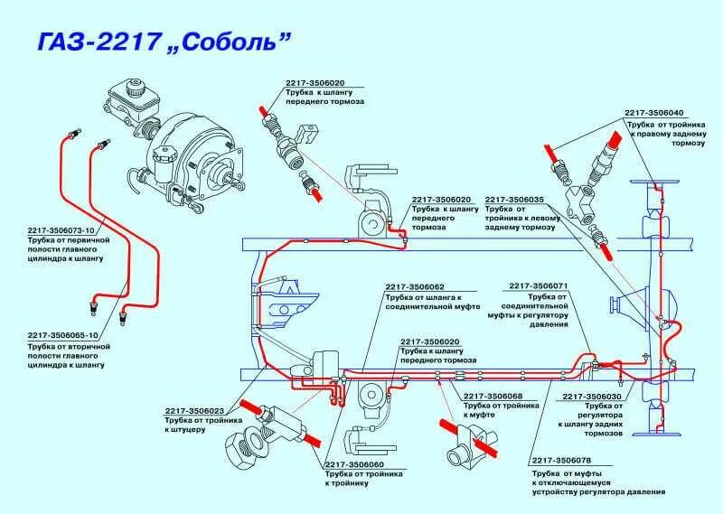 Абс газ 2217. Тормозная система газ соболь 2217. схема тормозной системы соболь 2217. топливная система газ 2217 соболь. схема тормозной системы газ соболь.
