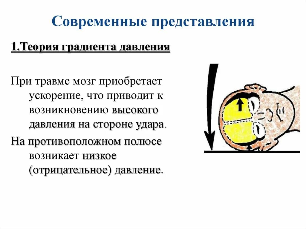 Давления при чмт. Теория градиента давления при чмт. чмт с угловым ускорением головы. из градиента давления в давление.