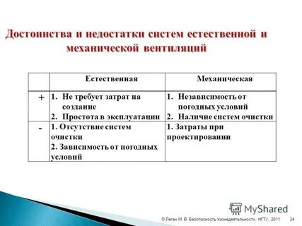 Достоинства и недостатки систем отопления