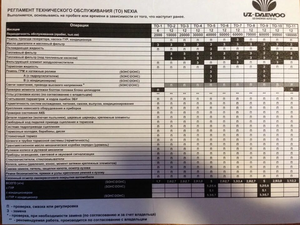 План обслуживания автомобиля. Регламент то BMW 5. Карта то Hyundai Accent Tagaz. Регламент то BMW x6. Регламент то BMW f30 бензин.