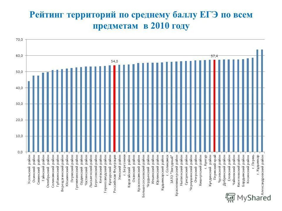Программист баллы егэ. Огэ баллы для поступления. Балл по огэ 2013 год. Минимальный балл для поступления. Минимальные баллы егэ.