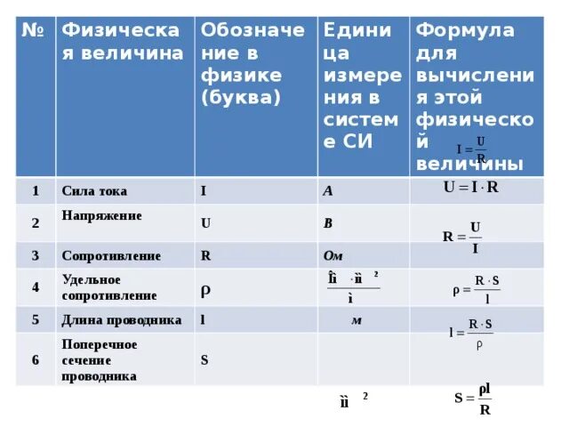 Какая физическая величина обозначается буквой l. Таблица измерения электрического тока. Мощность тока система си. Сила тока обозначение буквой. Единицы измерения тока напряжения сопротивления.