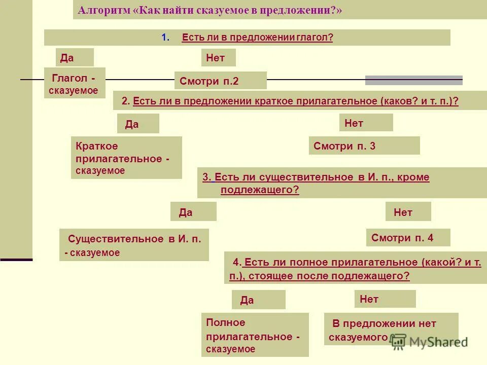 Что обозначает имя прилагательное. Синтаксическая функция прилагательного в предложении. Прилагательное в полной форме является в предложении. Что обозначает имя прилагательное. Прилагательное в полной форме явл.
