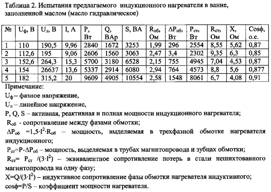 Рассчитаем мощность нагревательного элемента. Косинус фи индукционной печи. Мощность индукционного нагревателя. Индукционная печь коэффициент мощности. Рассчитать мощность индукционного нагревателя.