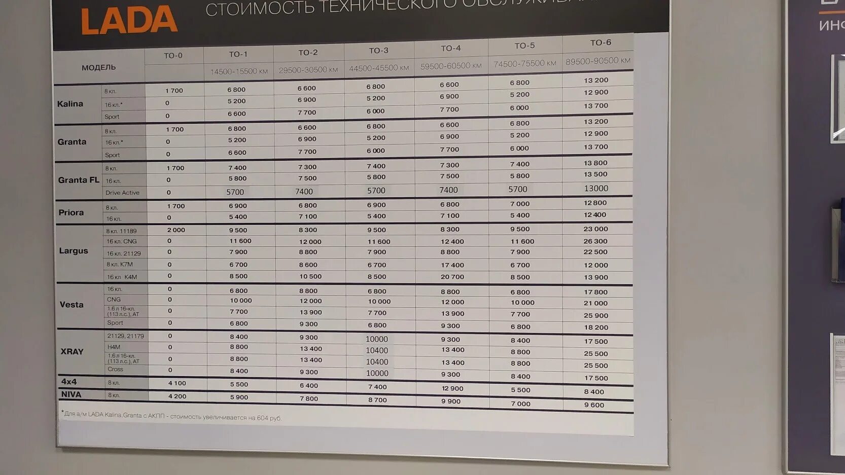 Сколько он стоит то