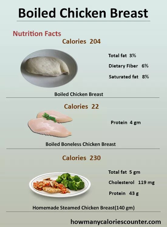 How many calories