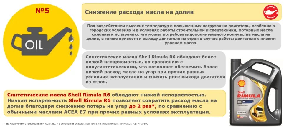 Почему расходует масло. Расход масла в двигателе. Расход моторного масла. Причины повышенного расхода моторного масла. Расход моторного масла на угар.