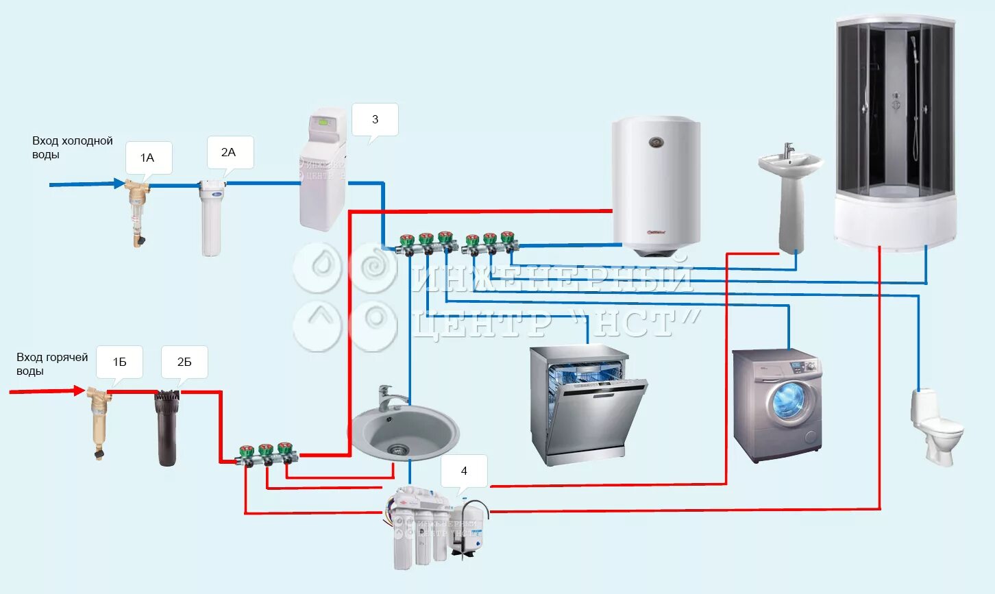 Холодная вода методы. Схема подключения фильтров воды в квартире. Схема подключения магистрального фильтра для воды. Схема разводки водоснабжения в квартире с фильтрацией. Схема подключения магистрального фильтра холодной воды.