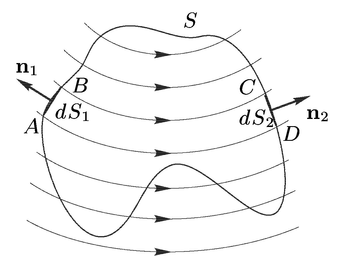 Произвольная замкнутая поверхность. Теорема Гаусса для магнитного поля. Поверхность Гаусса. Сформулируйте теорему Гаусса для магнитного поля.