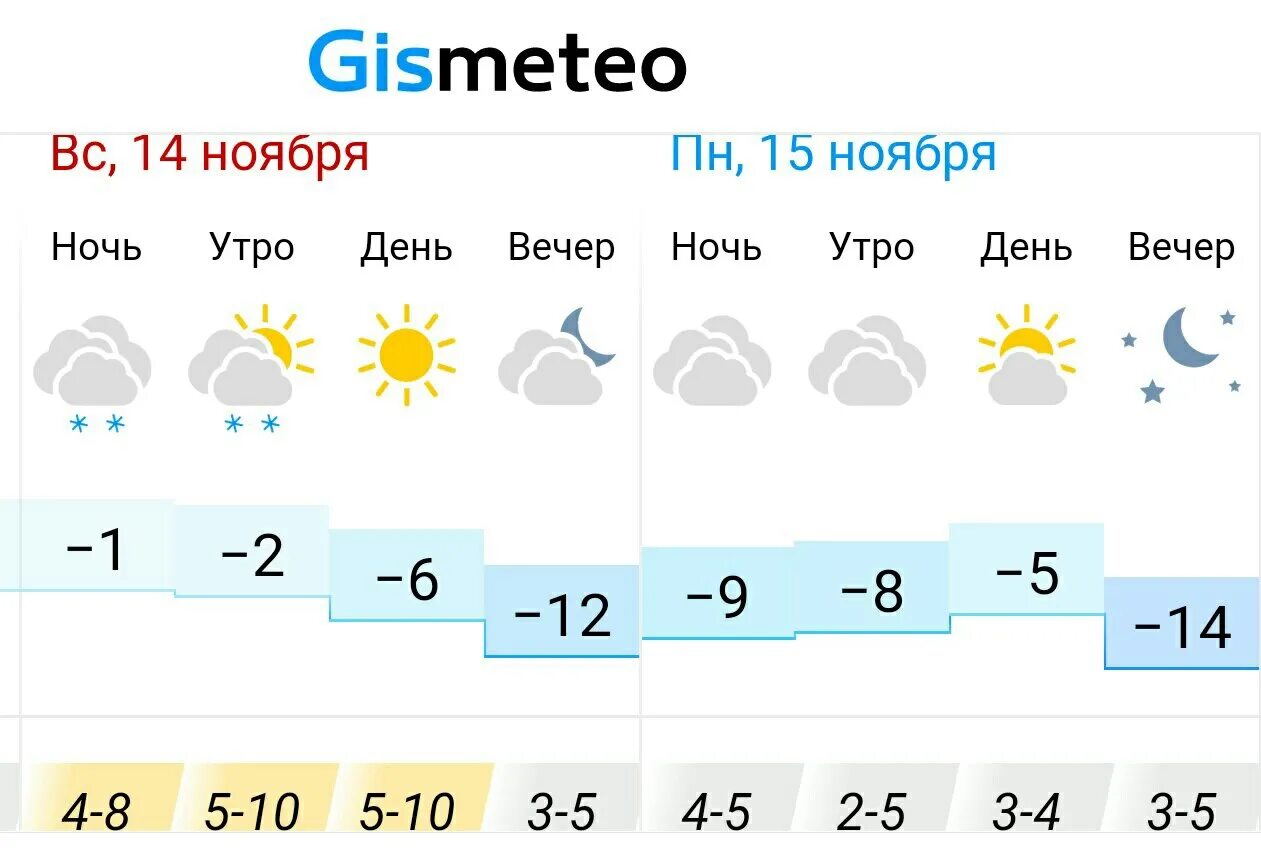 Климат Альметьевска. Погода в Альметьевске на неделю. Погода в Альметьевске на 10. Погода в Альметьевске на 10 дней.