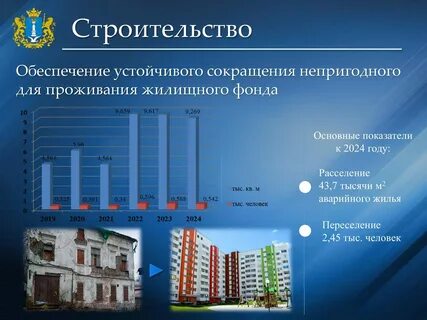 Жилой жилищный фонд города не растет