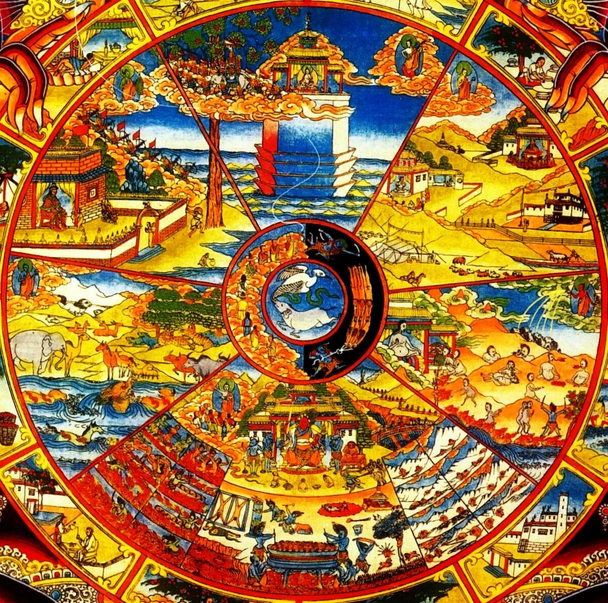 Бардо тхедол. Сансара иудаизм. Сансара в индуизме. Колесо сансары бхавачакра. Анатомия сансары.