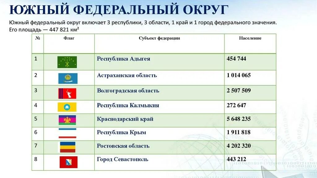 Крупные южные города в россии. Южнофедеральный округ. Субъекты ЮФО. Южный федеральный округ. Южный федеральный округ 2022.