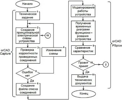 Моделирование электронных устройств