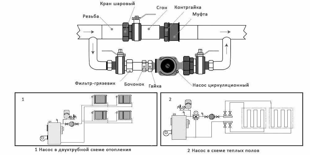 Комплект для подключения циркуляционного насоса Байпас короткий ДУ-40 25/60